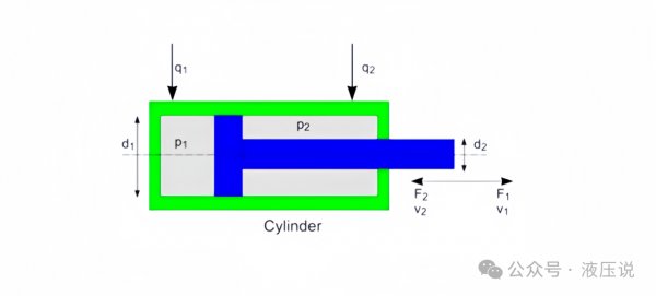 Һѹ�͸׵��ٶ���ε�����